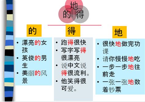 得可以造什麼|「的、地、得」傻傻分不清，口訣+實例來幫你